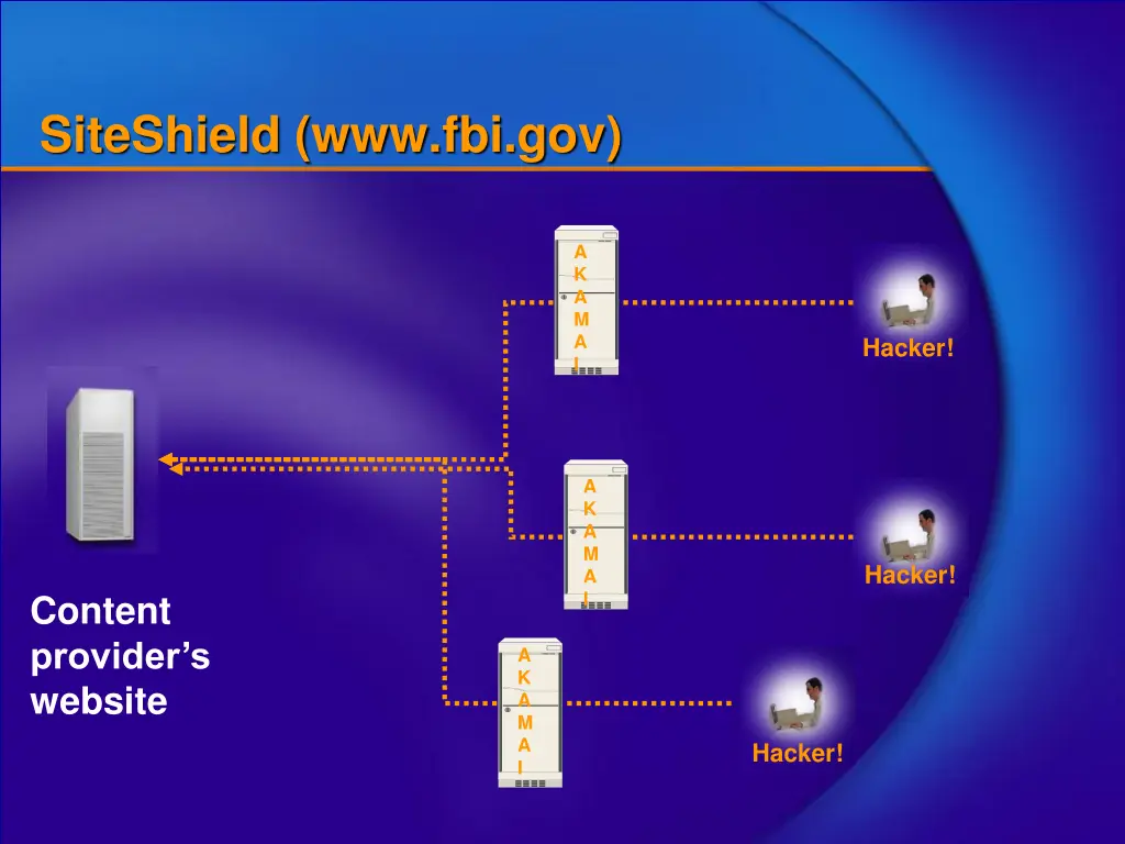 siteshield www fbi gov