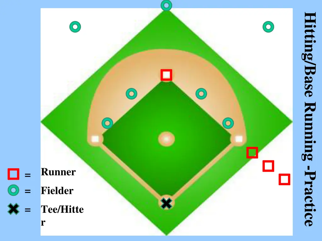 hitting base running practice