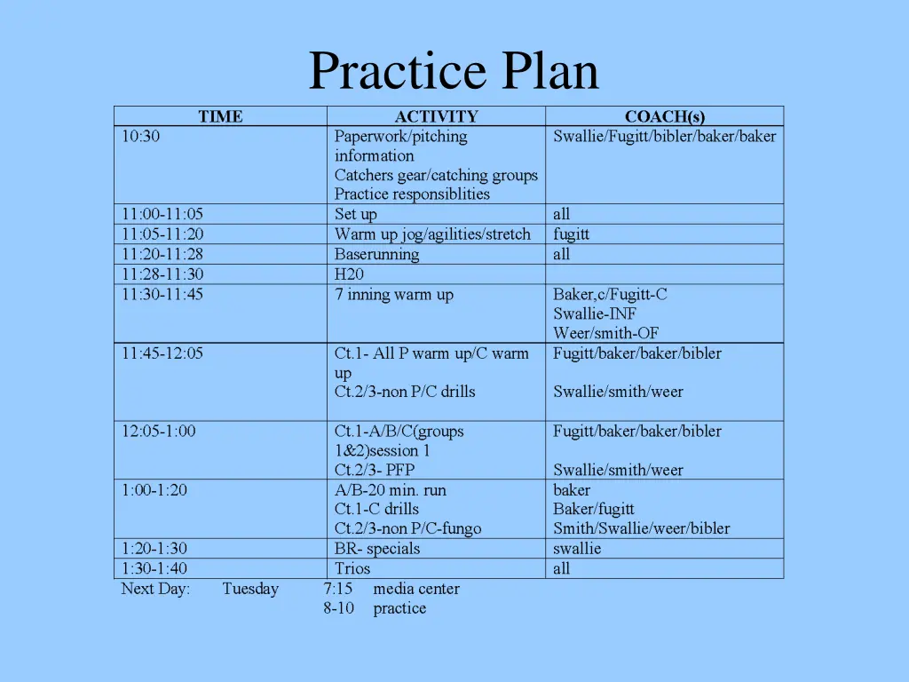 practice plan