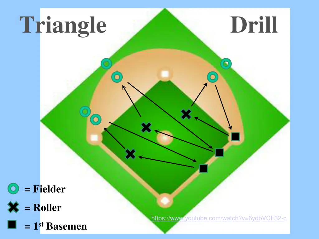 triangle