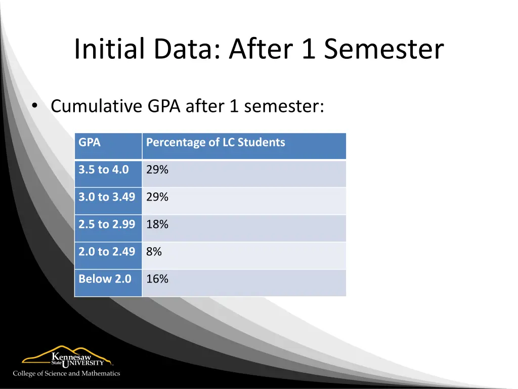 initial data after 1 semester 1