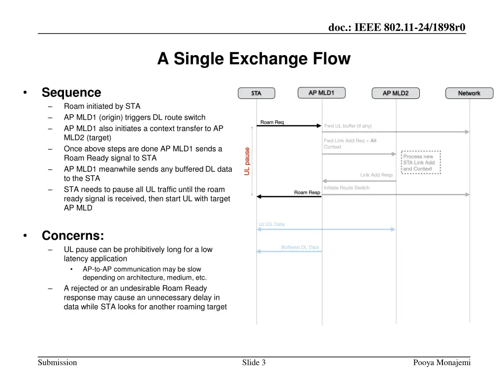 doc ieee 802 11 24 1898r0 2