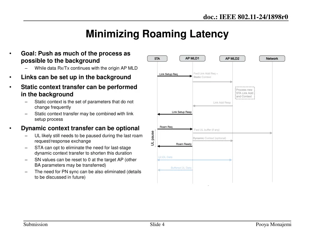 doc ieee 802 11 24 1898r0 3