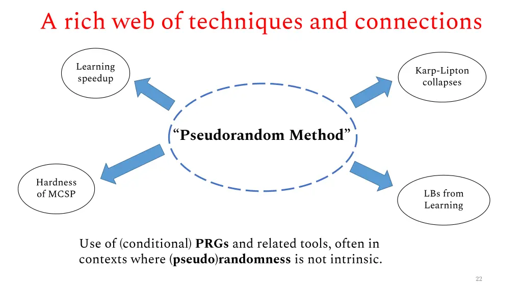 a rich web of techniques and connections