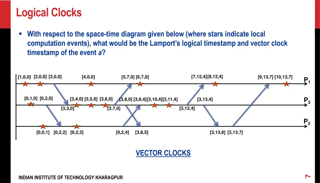 logical clocks 2