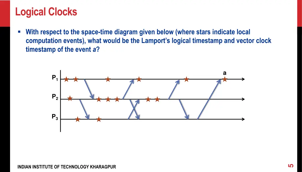 logical clocks