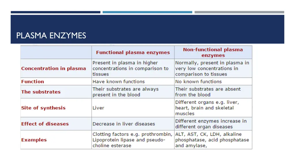 plasma enzymes 1
