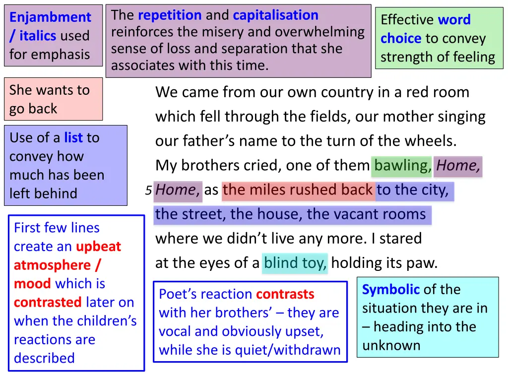 the repetition and capitalisation reinforces