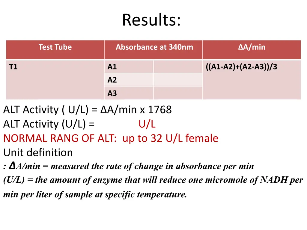 results