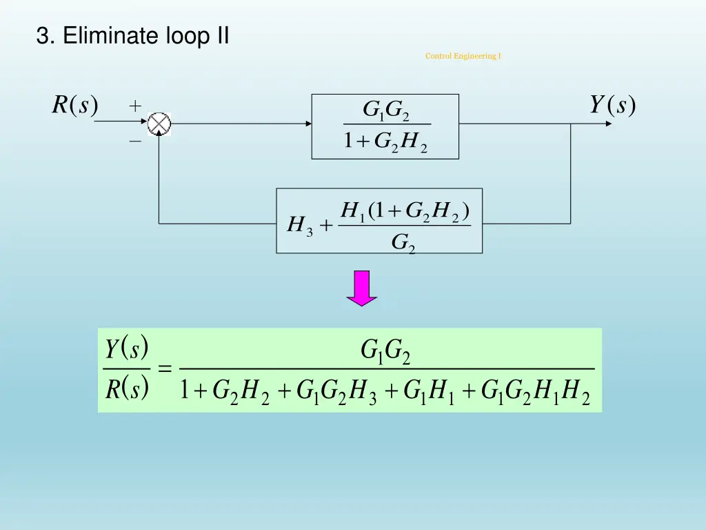 3 eliminate loop ii