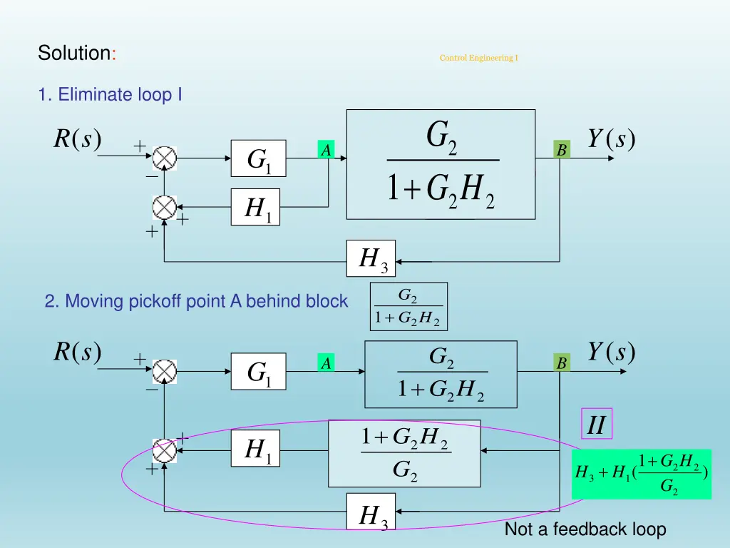 solution
