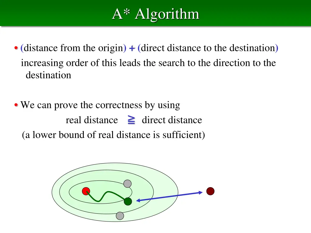 a algorithm