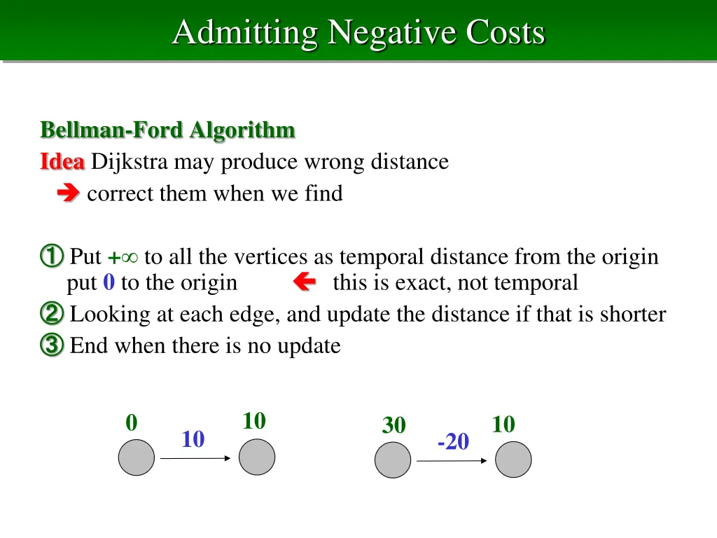admitting negative costs