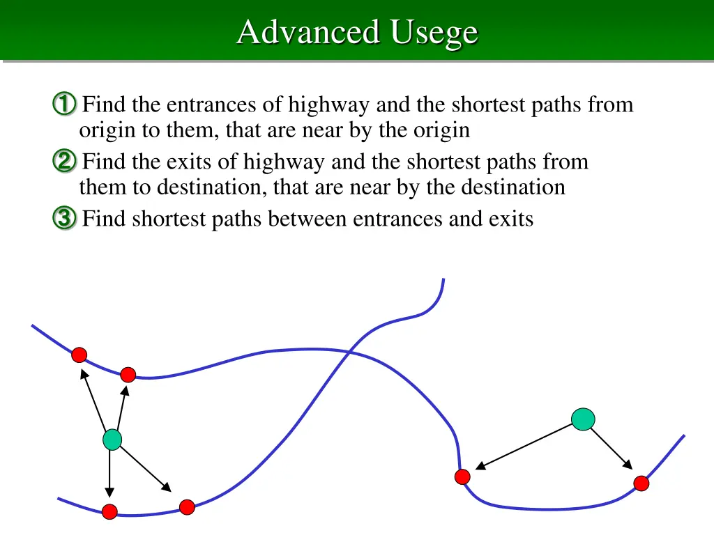 advanced usege