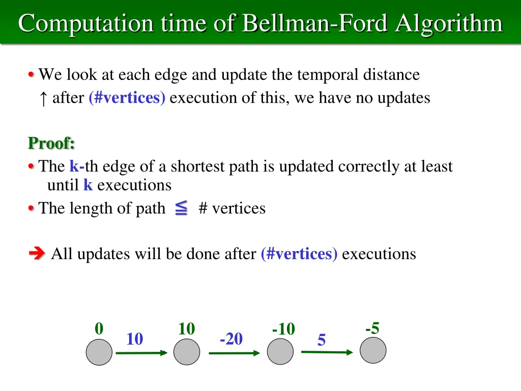 computation time of bellman ford algorithm