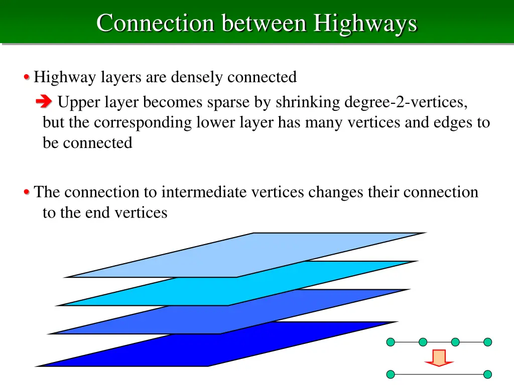 connection between highways