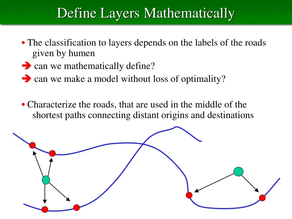 define layers mathematically