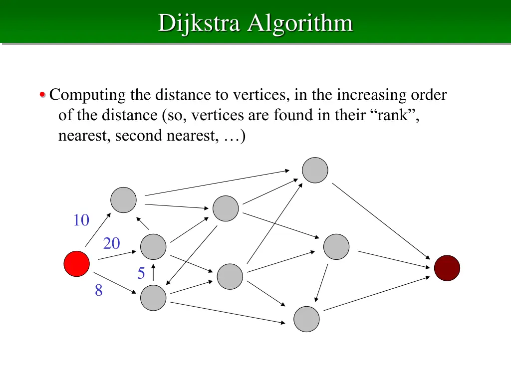 dijkstra algorithm