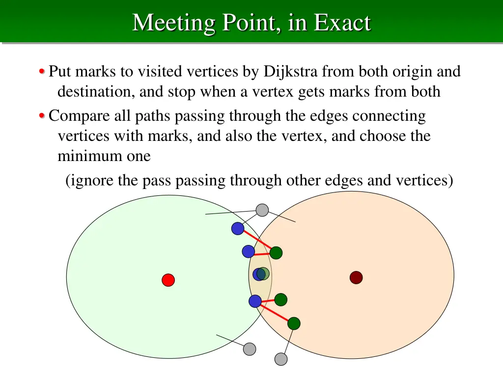 meeting point in exact