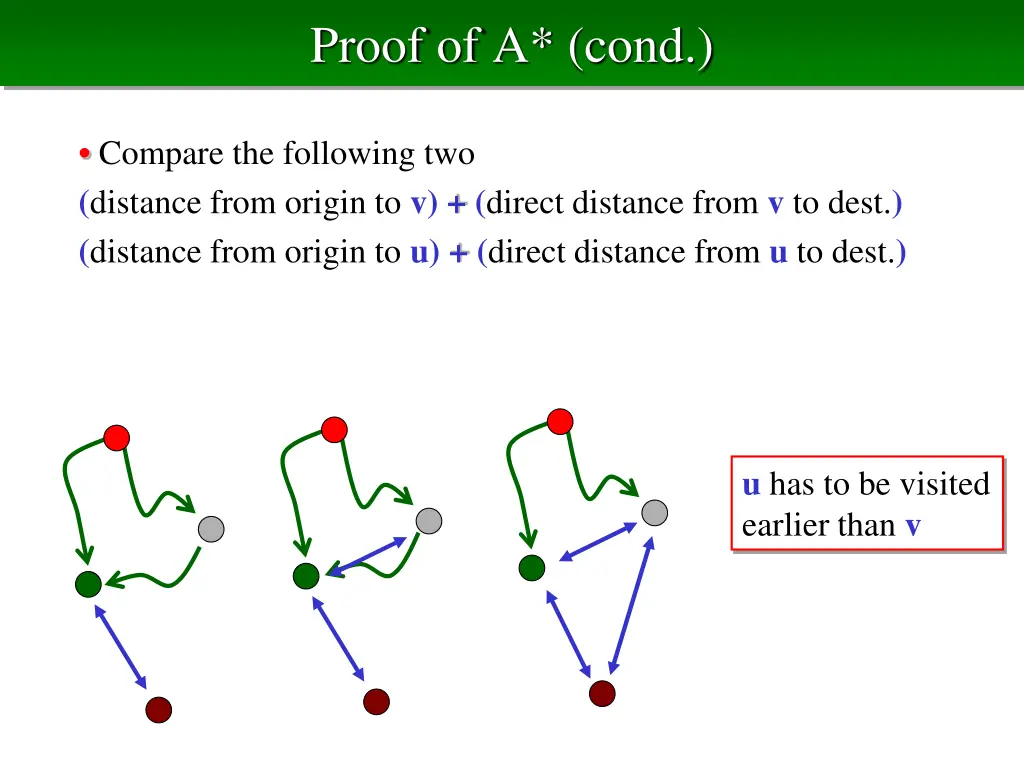 proof of a cond