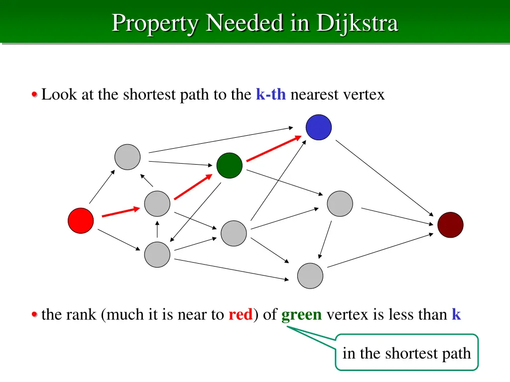 property needed in dijkstra