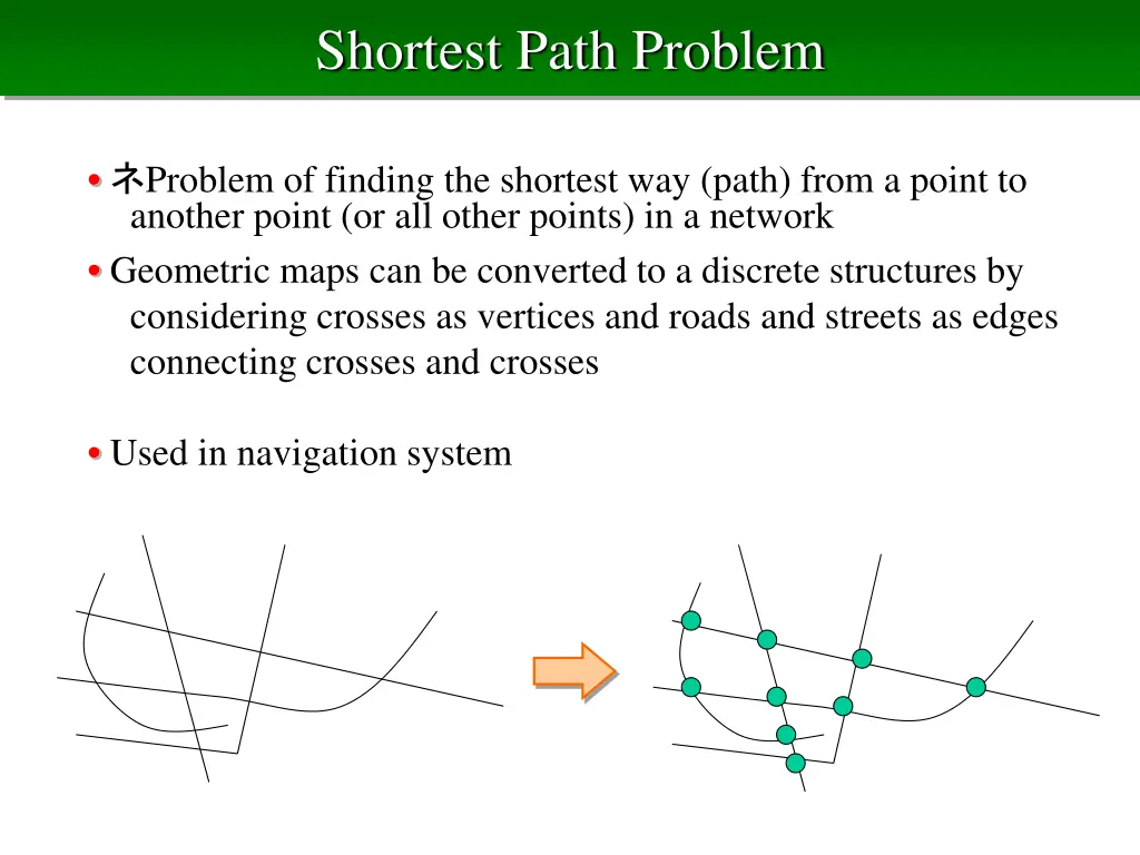 shortest path problem