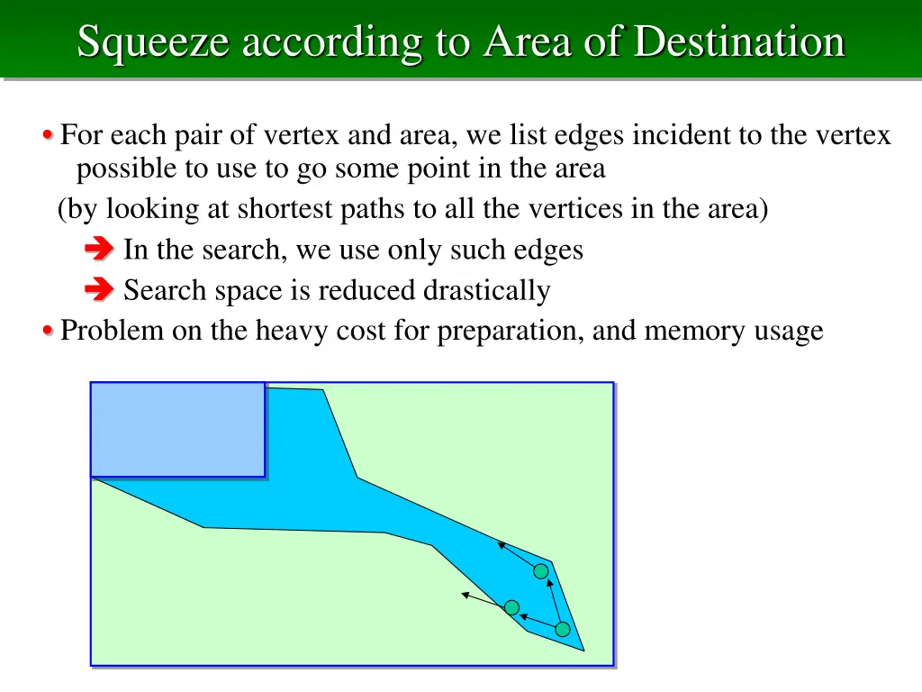 squeeze according to area of destination