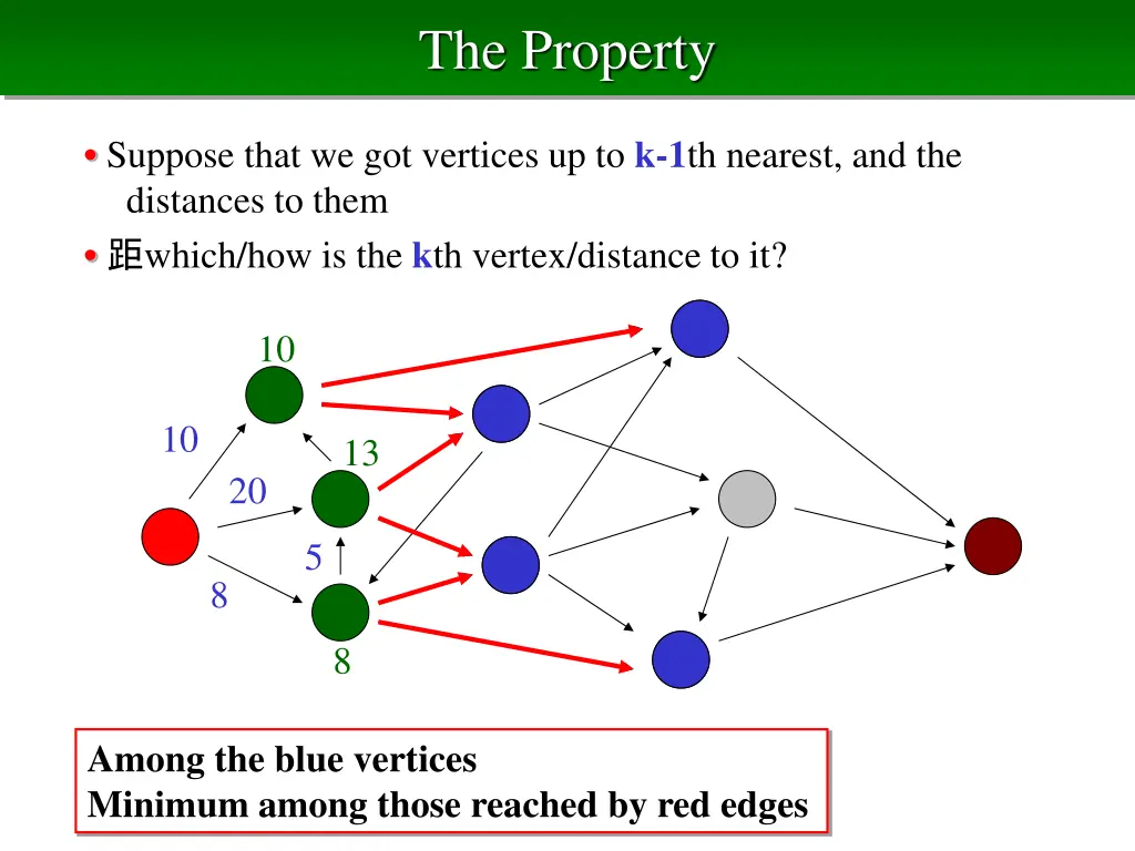 the property