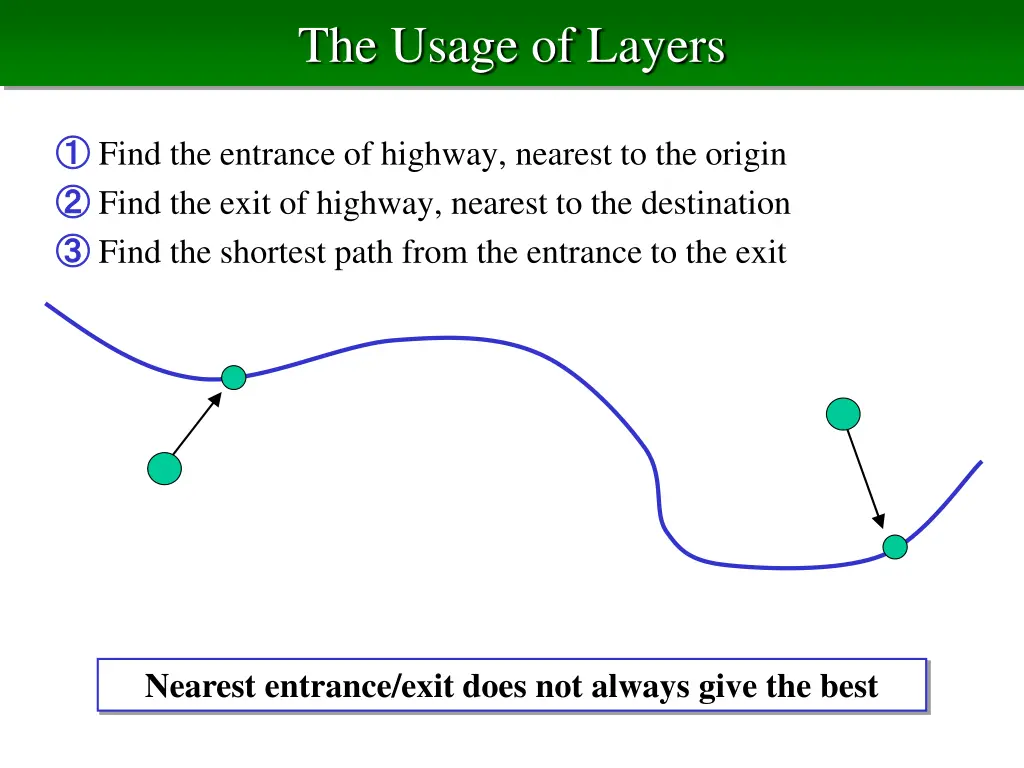 the usage of layers