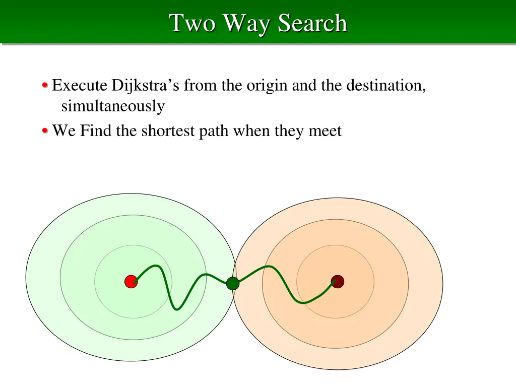 two way search
