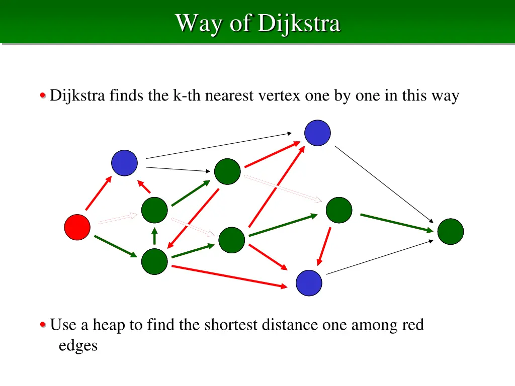 way of dijkstra