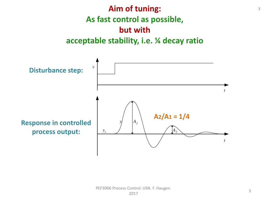 aim of tuning as fast control as possible