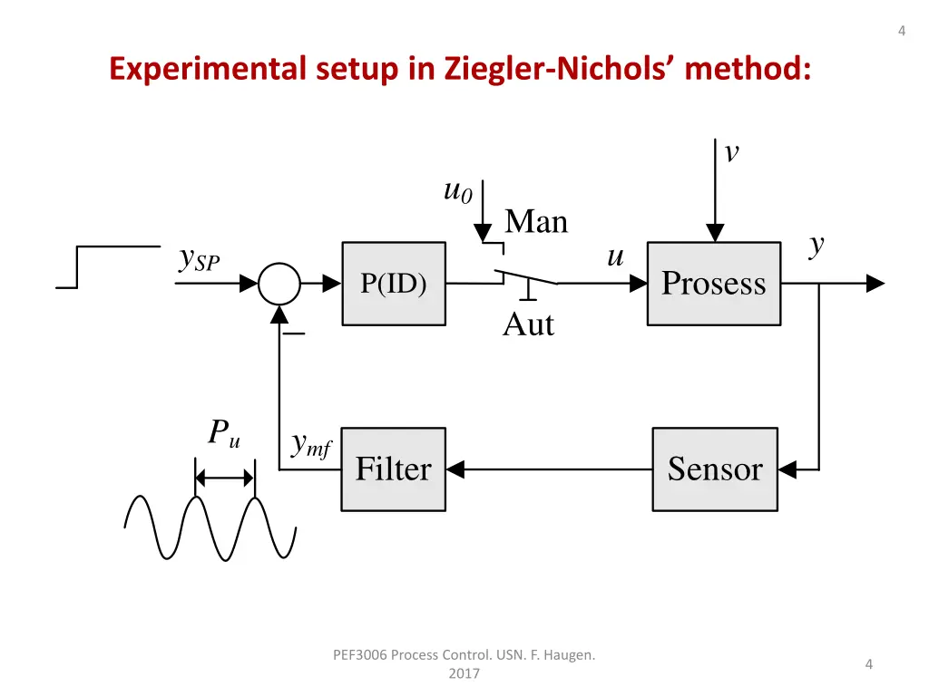 slide4