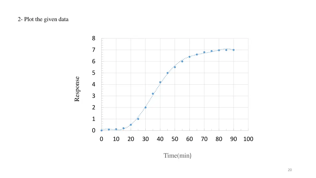 2 plot the given data