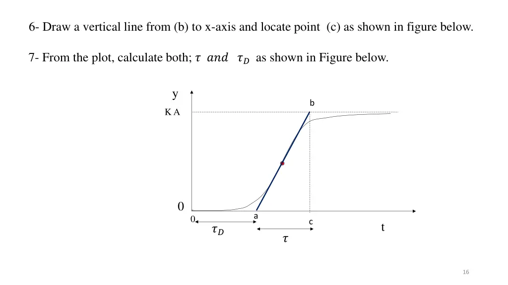 6 draw a vertical line from b to x axis