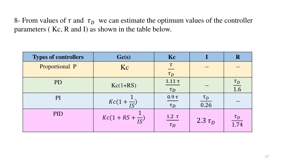 8 from values of and we can estimate the optimum
