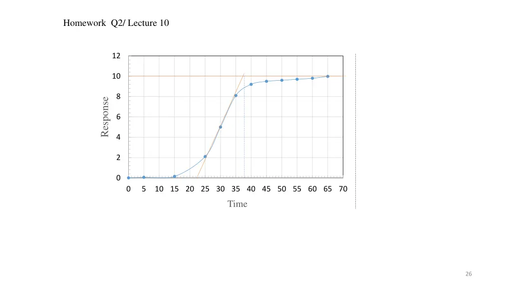 homework q2 lecture 10