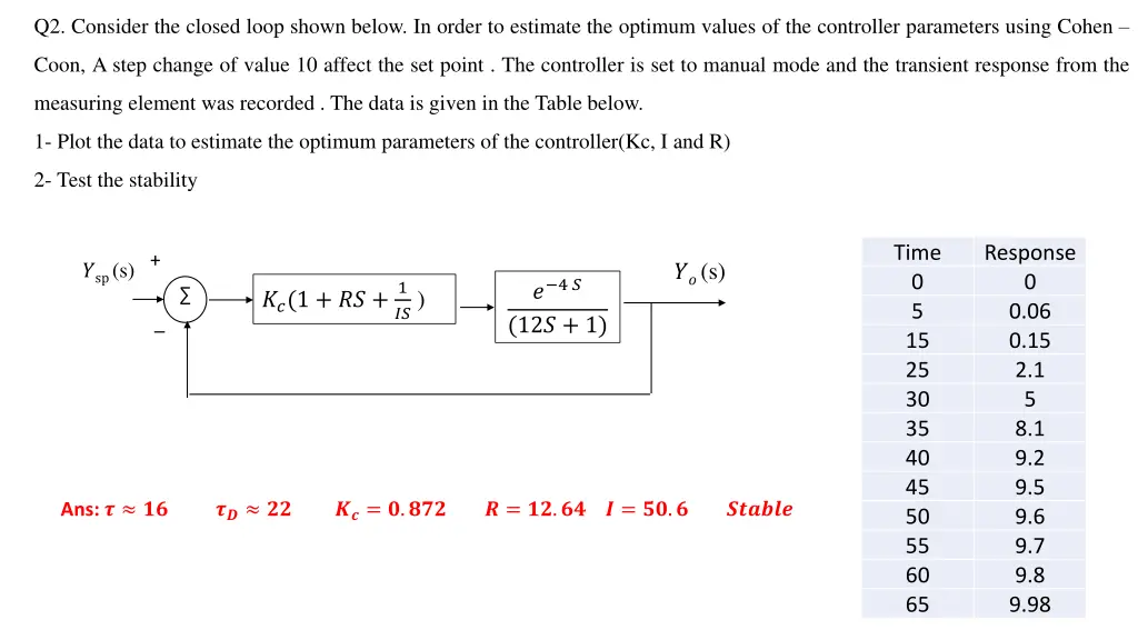 q2 consider the closed loop shown below in order