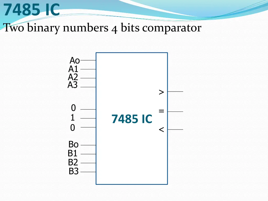 7485 ic two binary numbers 4 bits comparator
