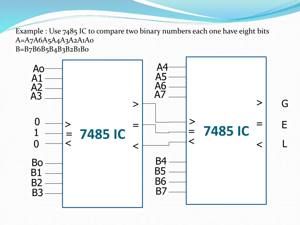 example use 7485 ic to compare two binary numbers