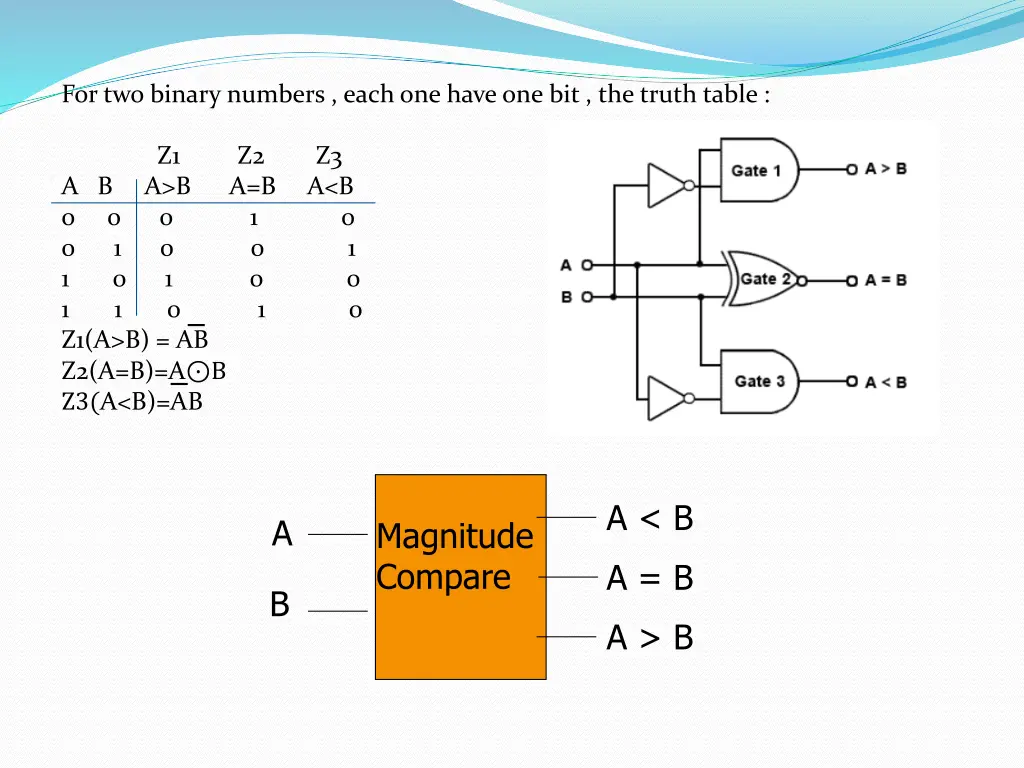 for two binary numbers each one have