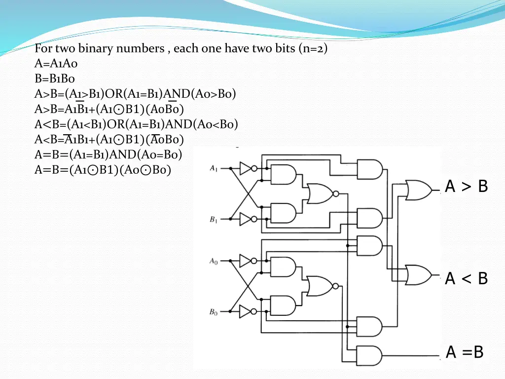 for two binary numbers each one have two bits