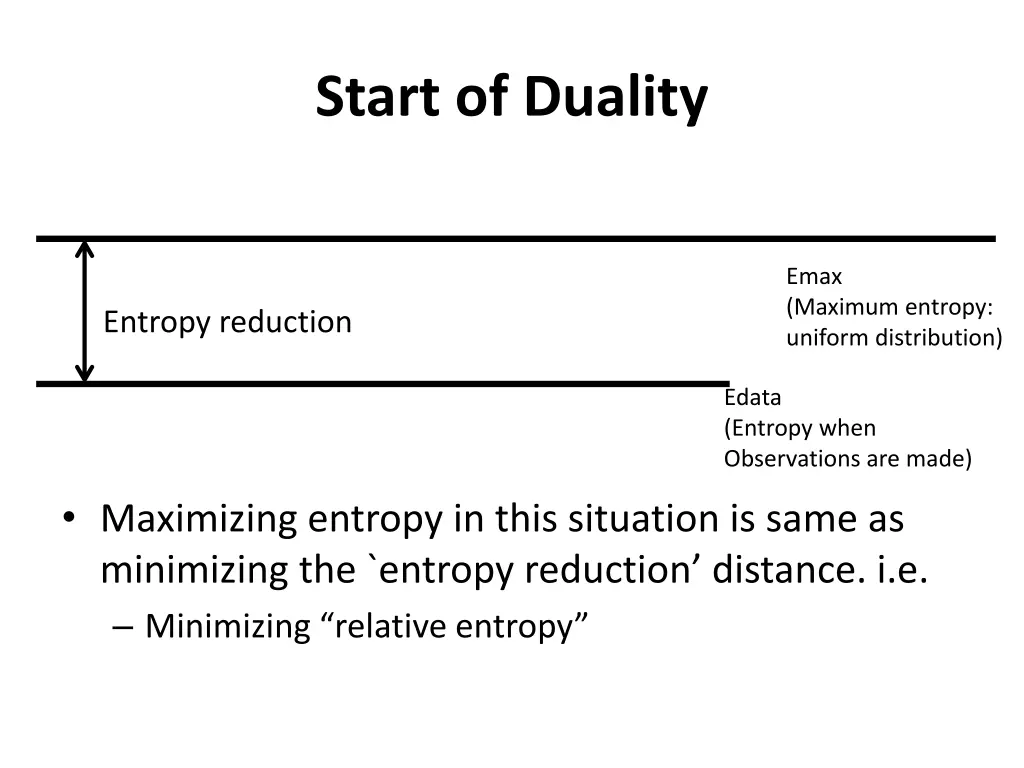 start of duality