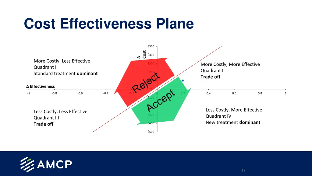 cost effectiveness plane 1