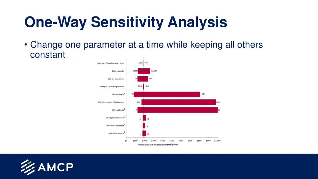 one way sensitivity analysis