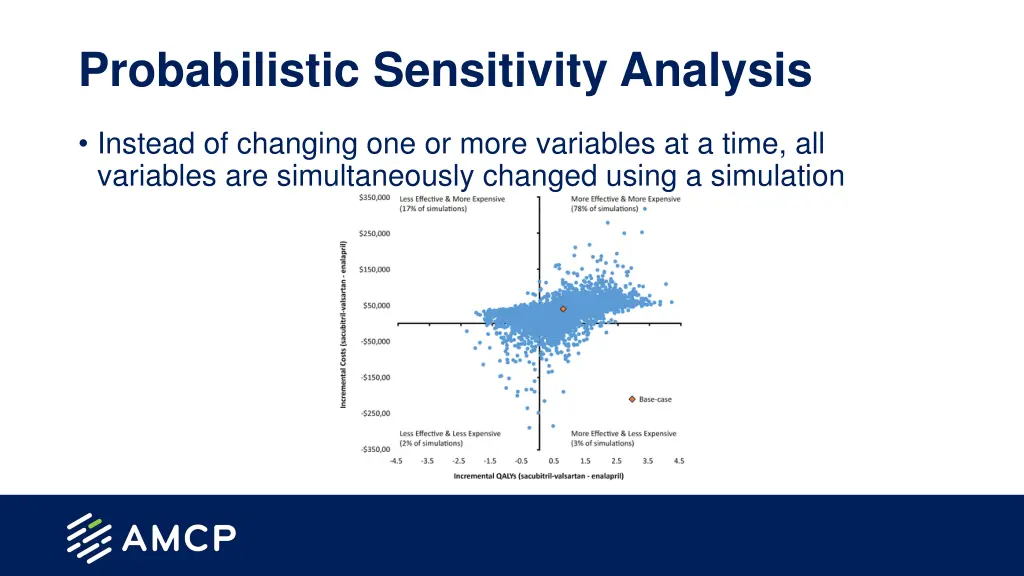 probabilistic sensitivity analysis