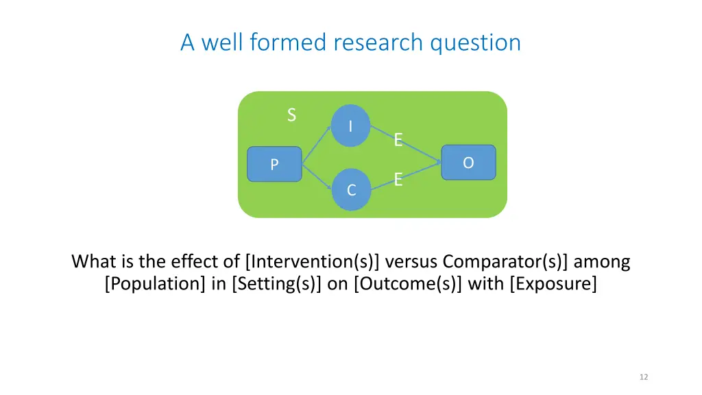 a well formed research question