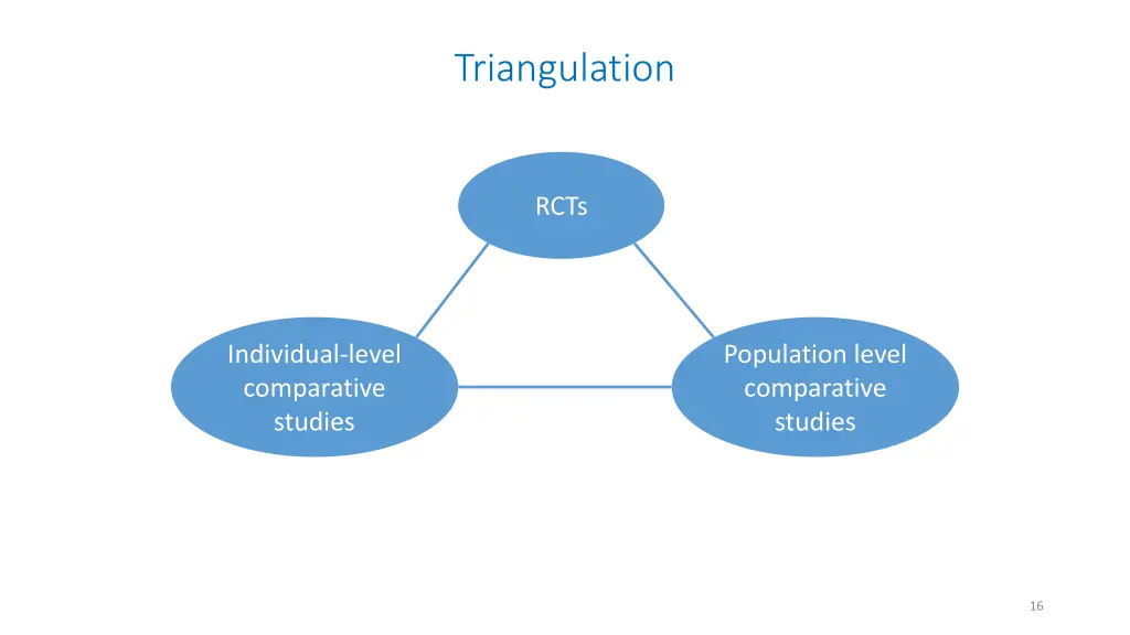 triangulation