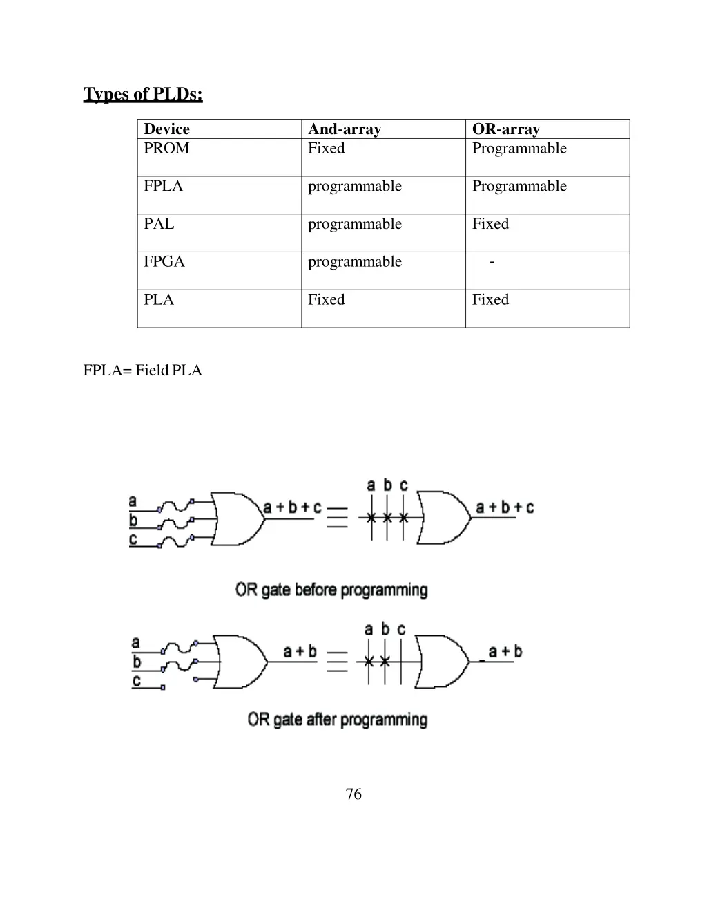 types of plds