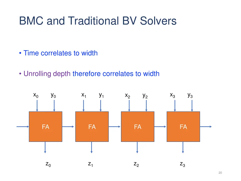 bmc and traditional bv solvers
